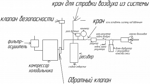 схема горелки с компрессором 2.jpg
